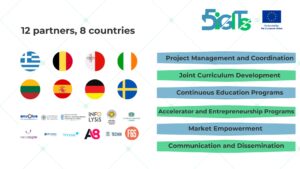 Consortium of 5G-DiGITs